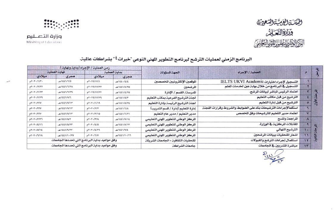 برنامج التطور النوعي للمعلمين والمعلمات