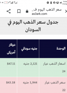 اسعار الذهب في السودان