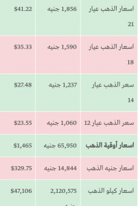 اسعار الذهب في السودان