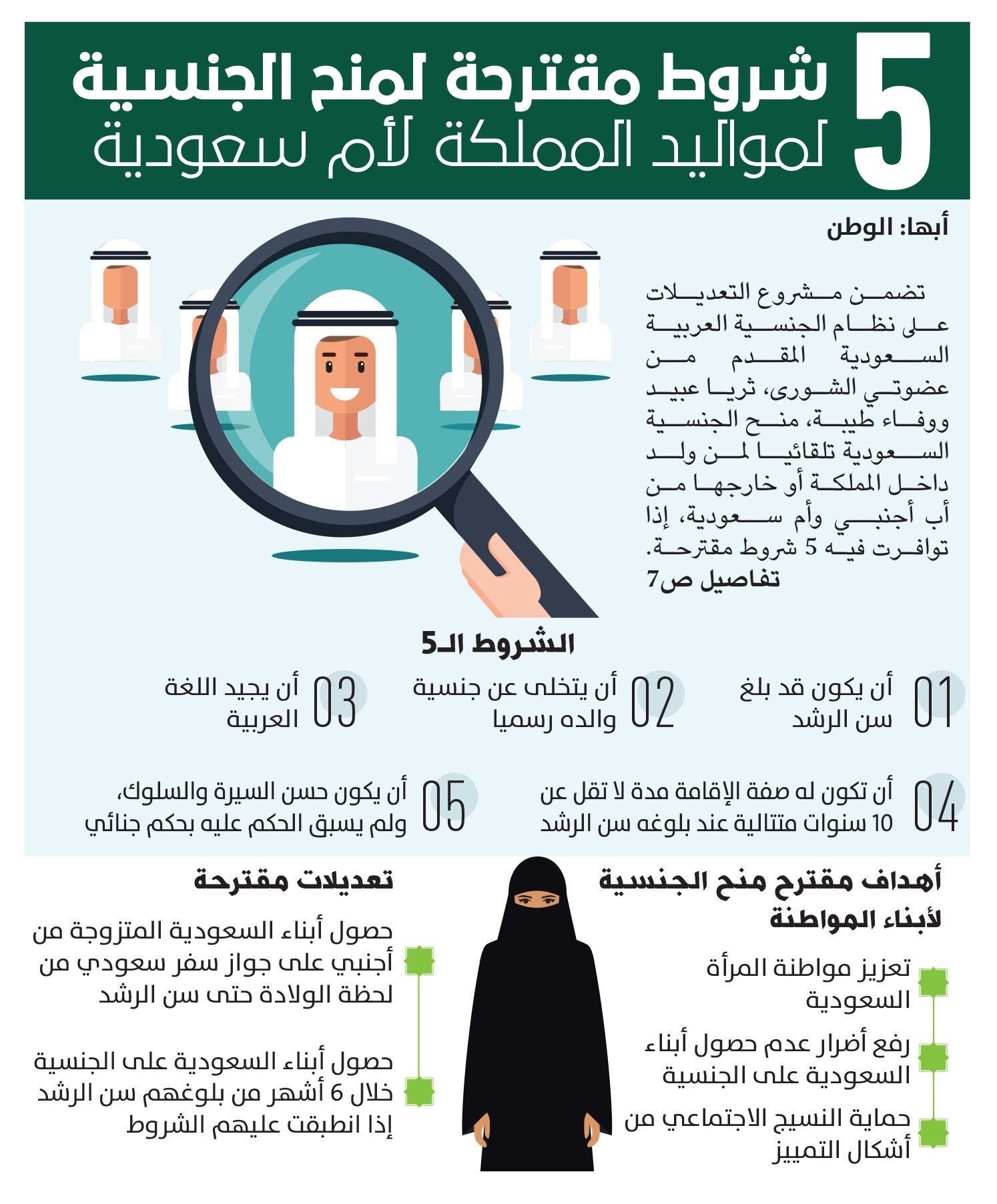 تجنيس أبناء المواطنات المتزوجات من غير السعودي مع 5 مقترحات لمنحها