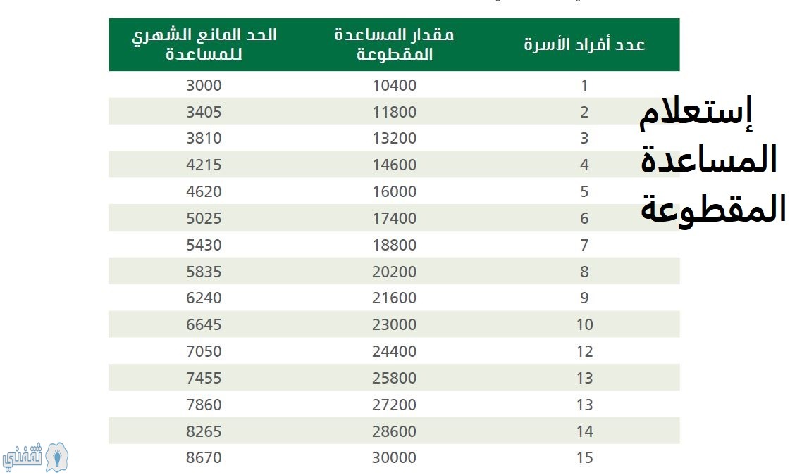 الاجتماعي سفير الضمان رابط حساب