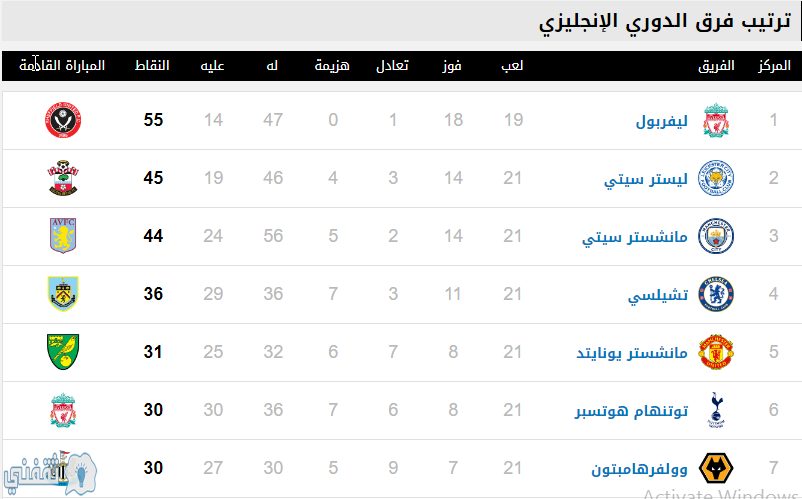 الدوري 2020- 21 الإنجليزي ترتيب ترتيب الدوري