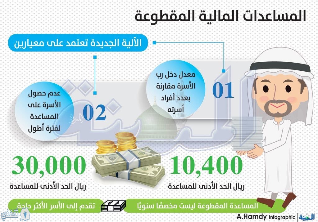 صرف مقطوعة الضمان