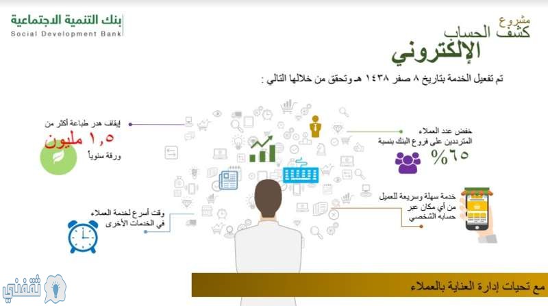 مقطوعة الضمان الاجتماعي 