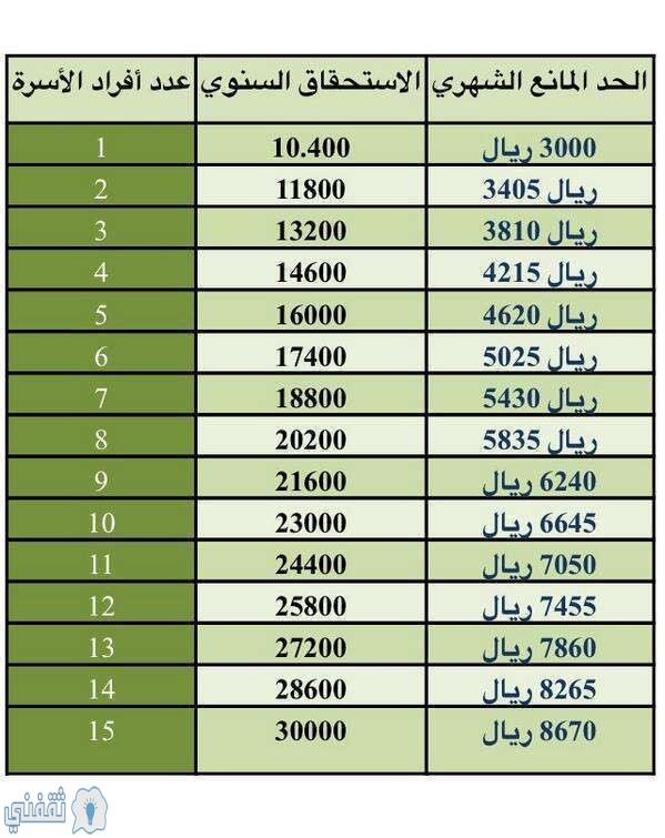 مقطوعة الضمان الاجتماعي السعودي