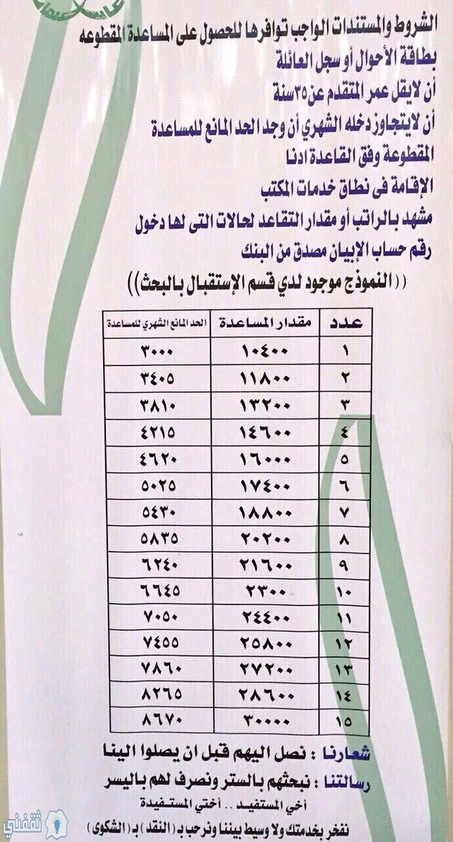 الحد المانع لصرف مقطوعة الضمان الاجتماعي