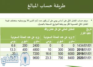 رسوم تجديد الإقامة للوافدين