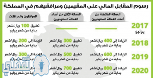 رسوم المرافقين 2020م