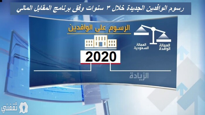 رسوم الوافدين 2020