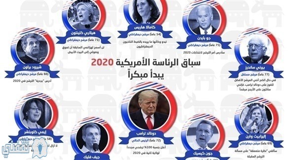 تأجيل الانتخابات التمهيدية الأمريكية