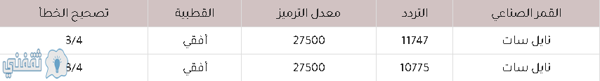 تردد قناة مصر التعليمية 2020