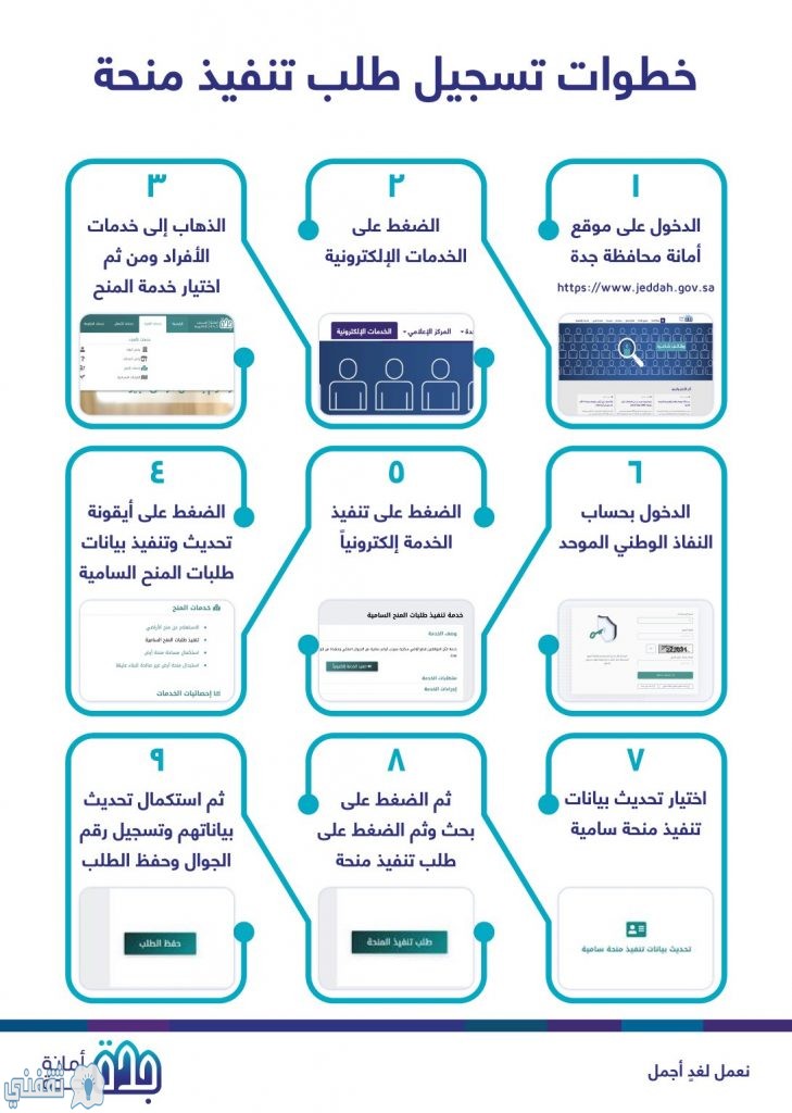 الاستعلام عن معاملة امانة جدة