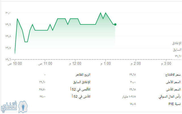 سهم أرامكو السعودية اليوم الخميس 26 مارس 2020