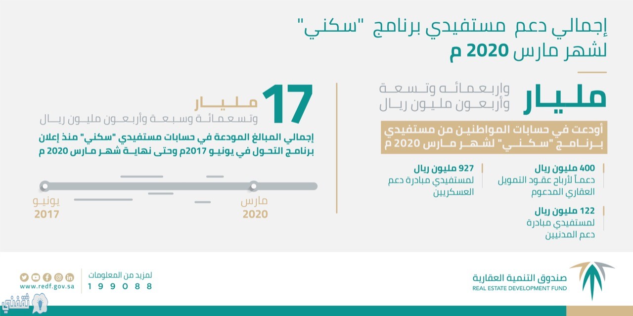 اخلاء طرف الصندوق العقاري