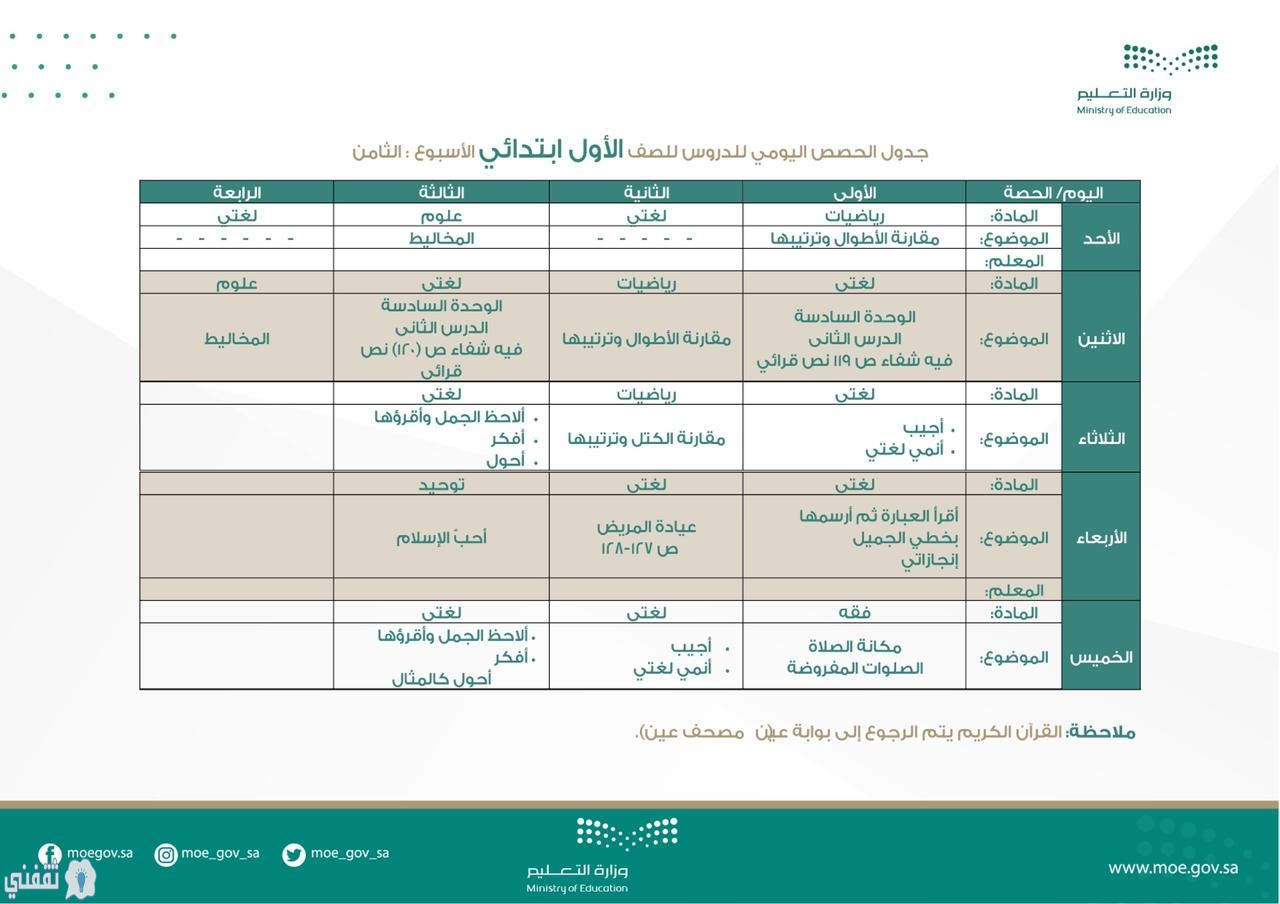 جدول دروس بوابة عين منظومة التعليم الموحد لجميع المراحل الدراسية وزارة التعليم السعودي