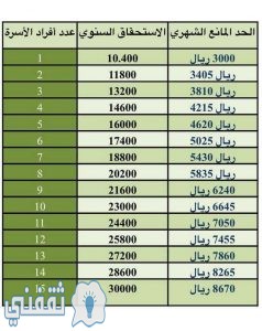 المساعدة المقطوعة