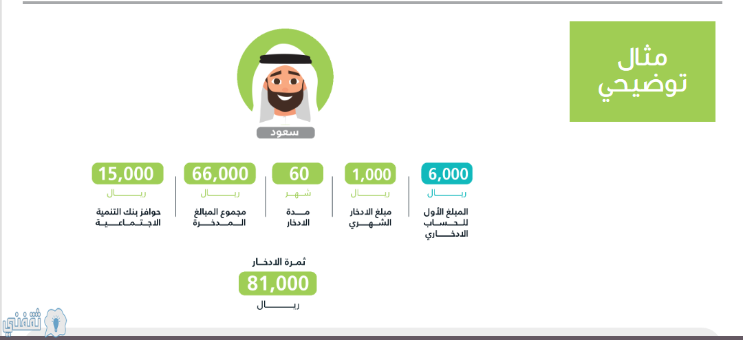 ماهو برنامج زود الادخاري