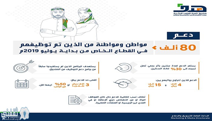 مبادرة دعم صندوق تنمية الموارد البشرية "هدف"