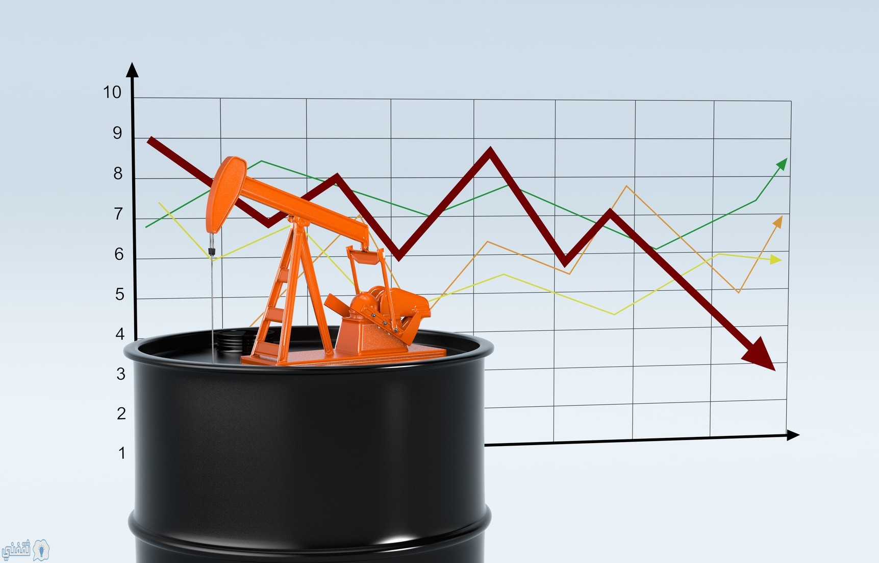 الاستثمار في اسهم النفط