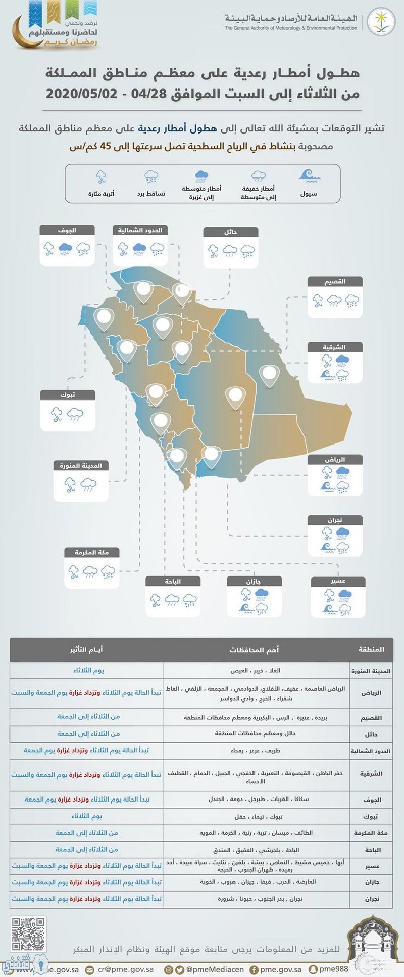 طقس اليوم بالمملكة