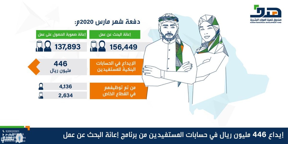 برنامج إعانة الباحثين عن عمل