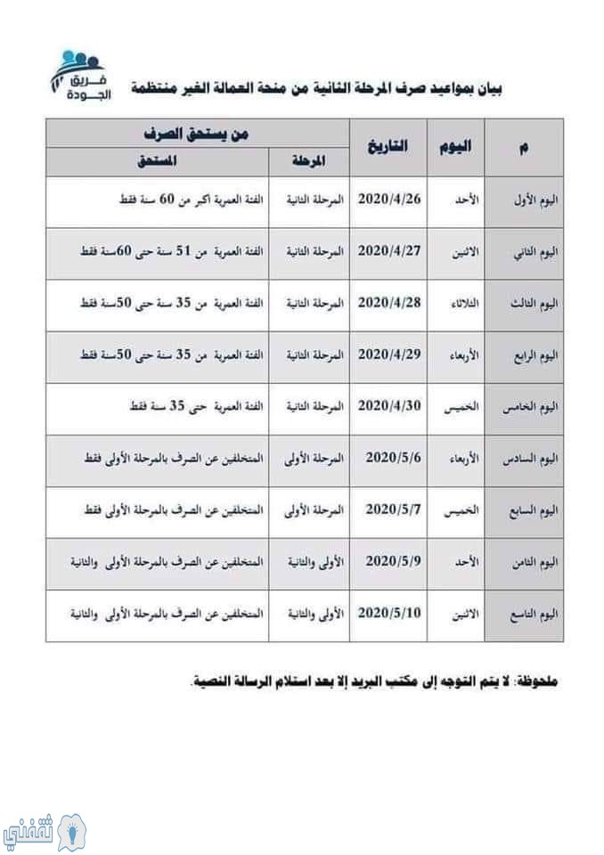 منحة 500 جنيه للعمالة غير المنتظمة