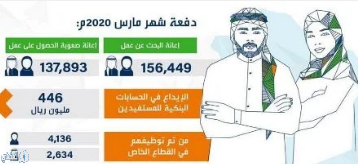 استعلام إعانة الباحثين عن عمل