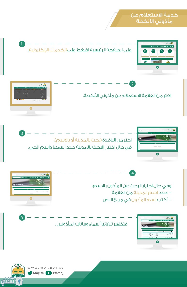 الاستعلام عن مأذوني الأنكحة