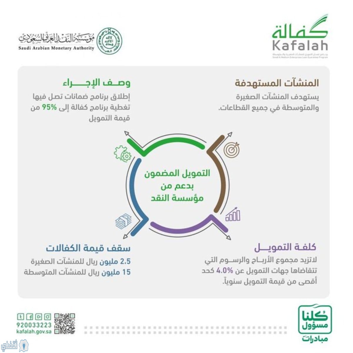 برنامج تمويل كفالة