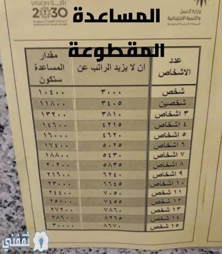 مقطوعة الضمان الاجتماعي