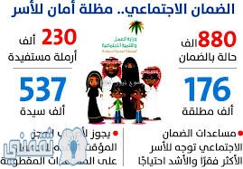 المساعدة المقطوعة