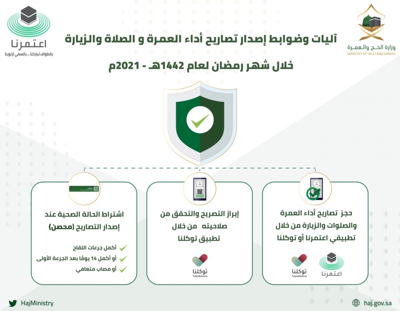 تصاريح الصلاة والزيارة والتقديم في العمرة 1442 تطبيق اعتمرنا وتوكلنا رمضان وزارة الحج والعمرة