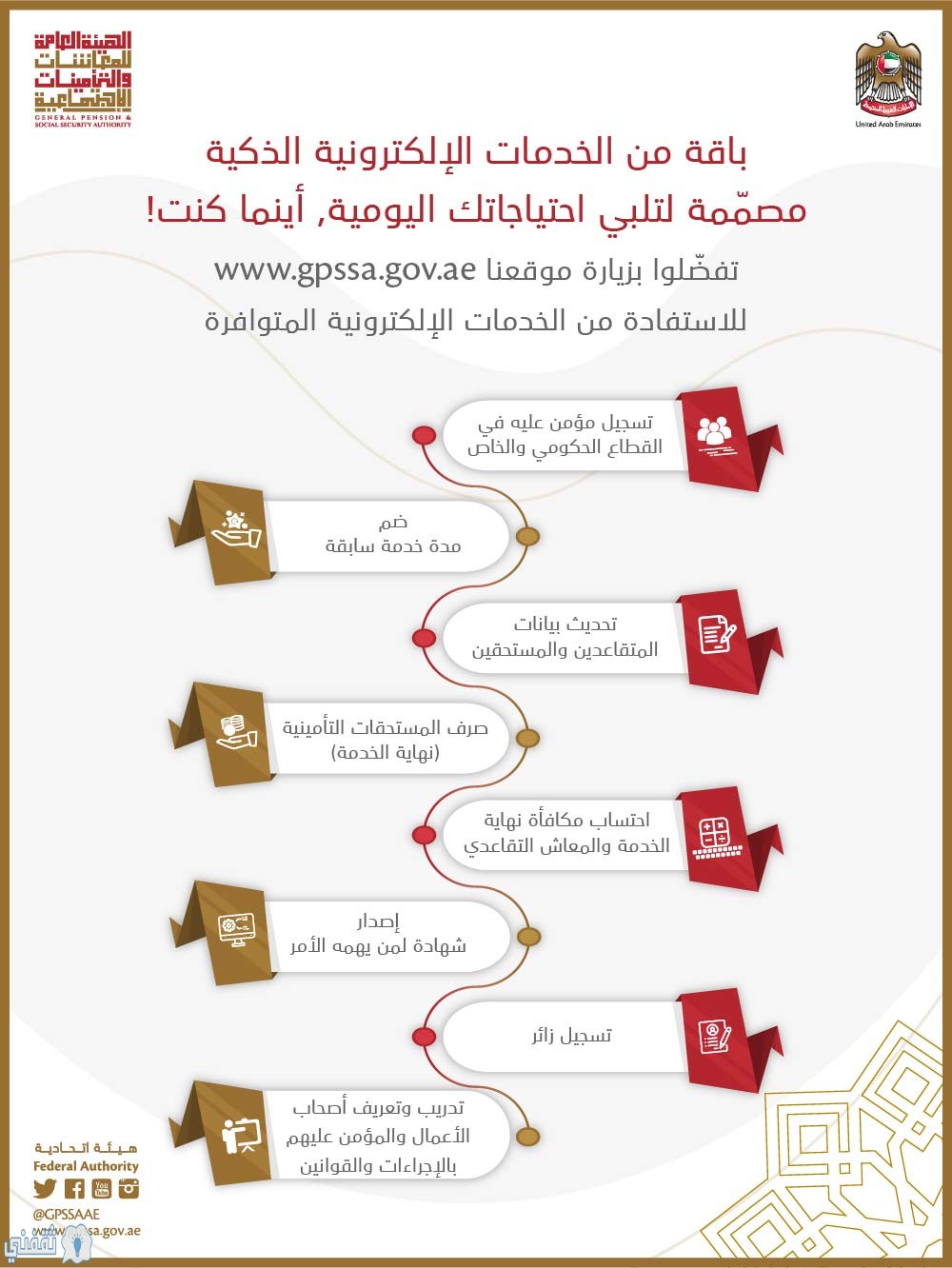 خدمات الهيئة العامة للمعاشات