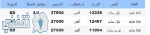 قناة ماجد تردد