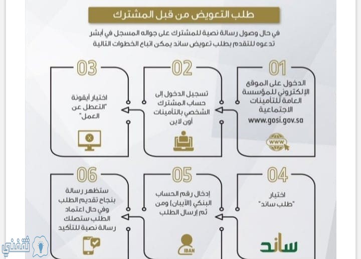 " المؤسسة العامة للتأمينات" خطوات الحصول على دعم العاملين بالقطاع الخاص