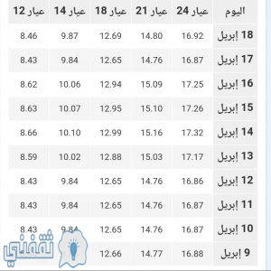 اسعار الذهب بالكويت