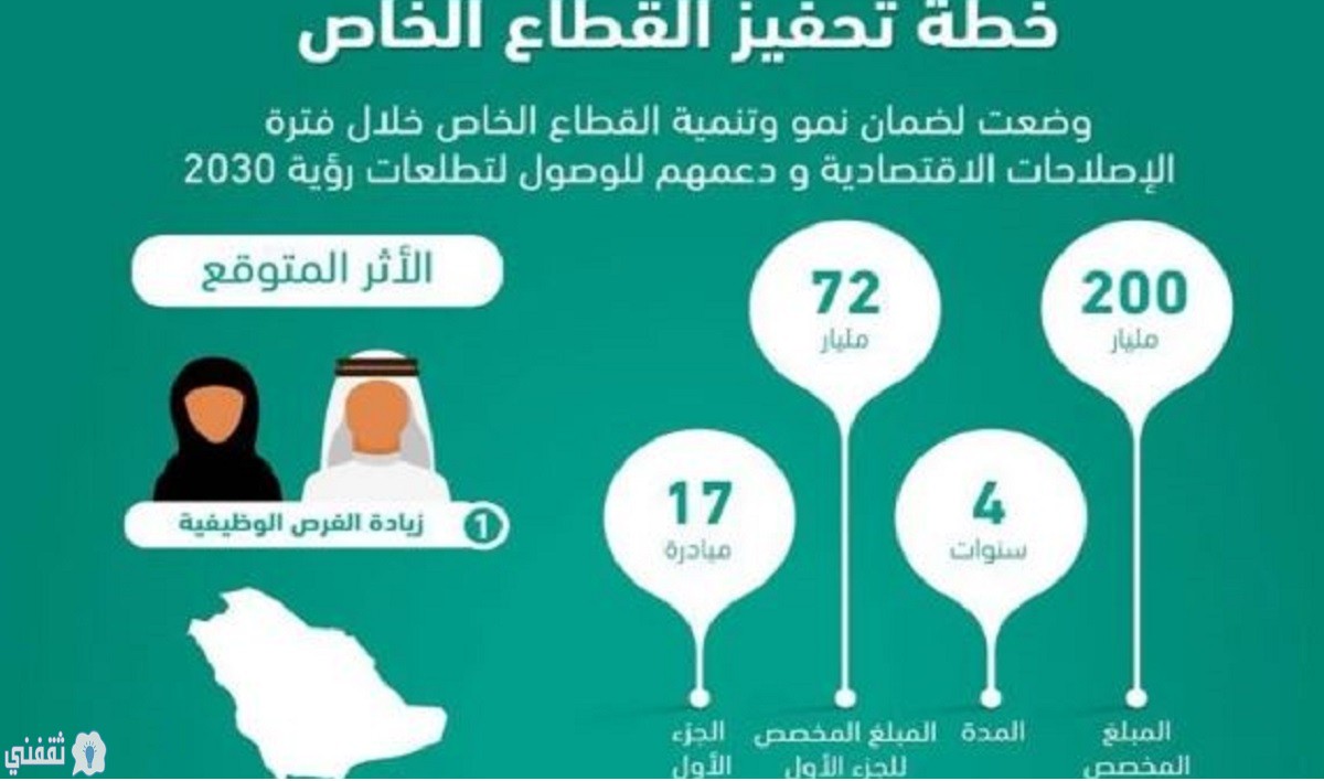 دعم مكتب خطة تحفيز القطاع الخاص