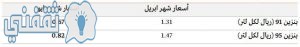 انخفاض أسعار البنزين لشهر مايو