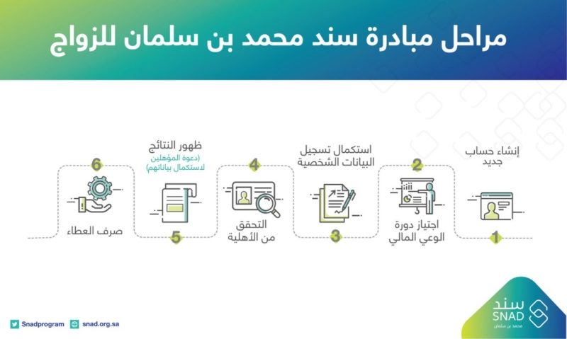 مبادرة سند الزواج