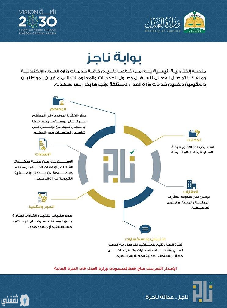  استعلام الخدمات العدلية