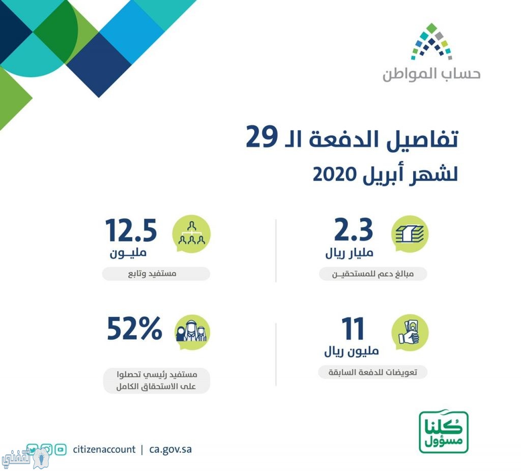 دفعة 29 حساب المواطن لشهر ابريل