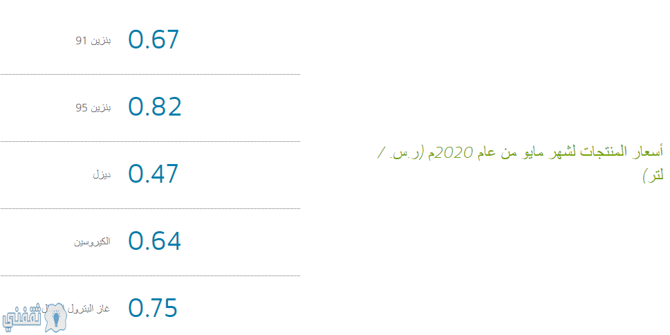 أسعار البنزين أرامكو لشهر مايو 2020، أسعار البنزين بالسعودية 2020 ، أسعار البنزين بالسعودية مايو 2020 ، أسعار البنزين بالسعودية 2020 شهر مايو ، أرامكو تعدل أسعار البنزين مايو 2020