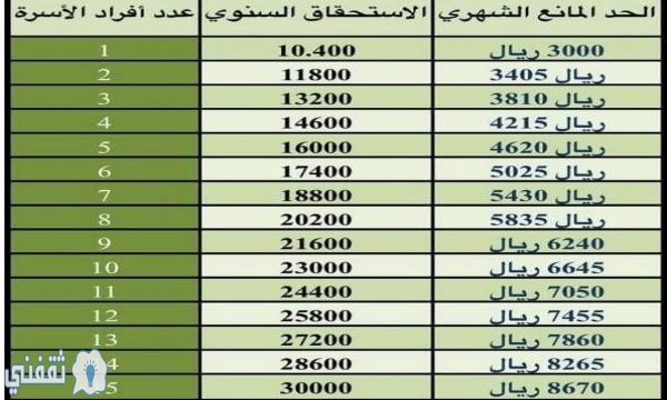 المساعدة المقطوعة