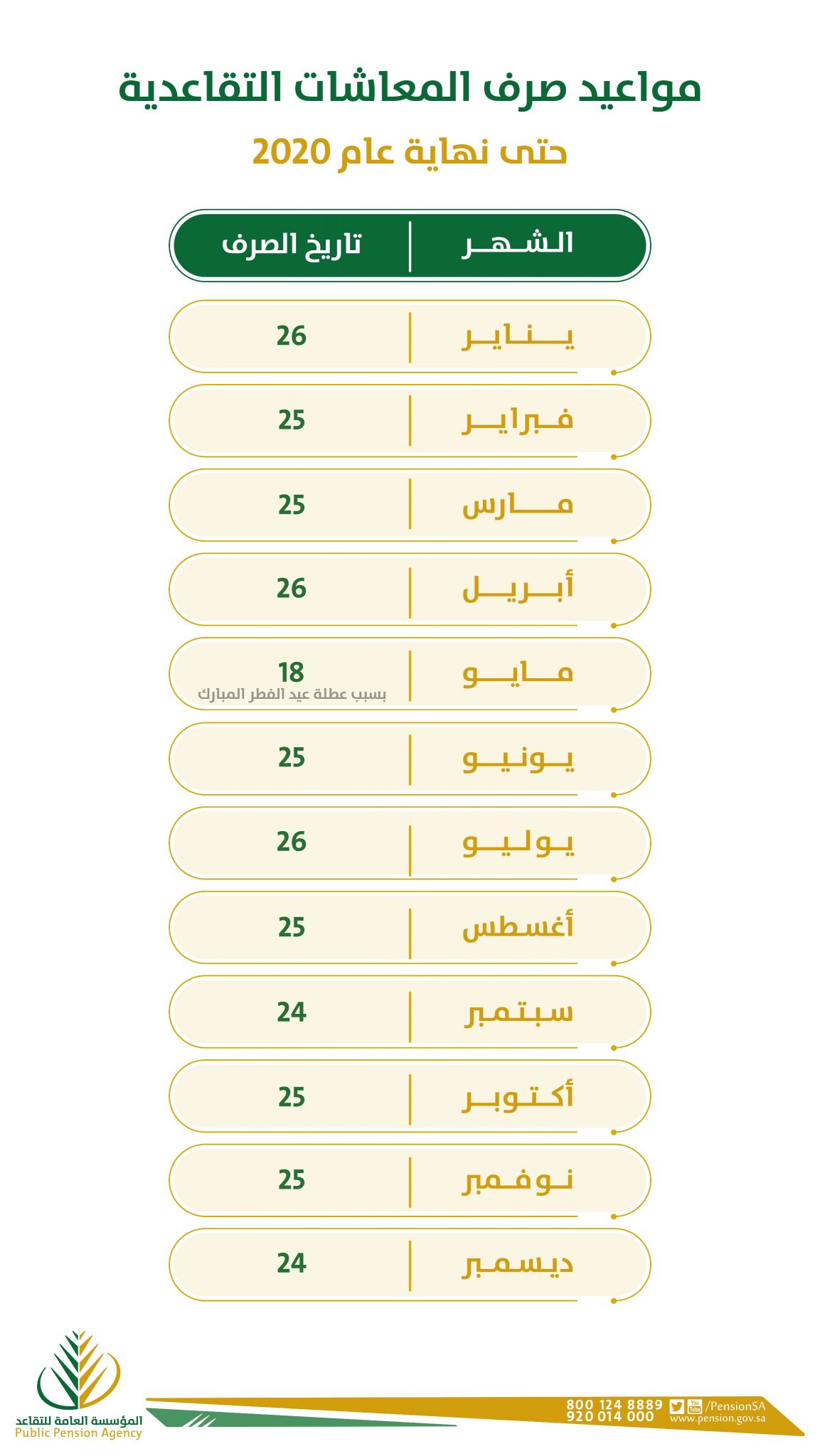 المؤسسة العامة للتقاعد تعلن الموعد الجديد لصرف رواتب