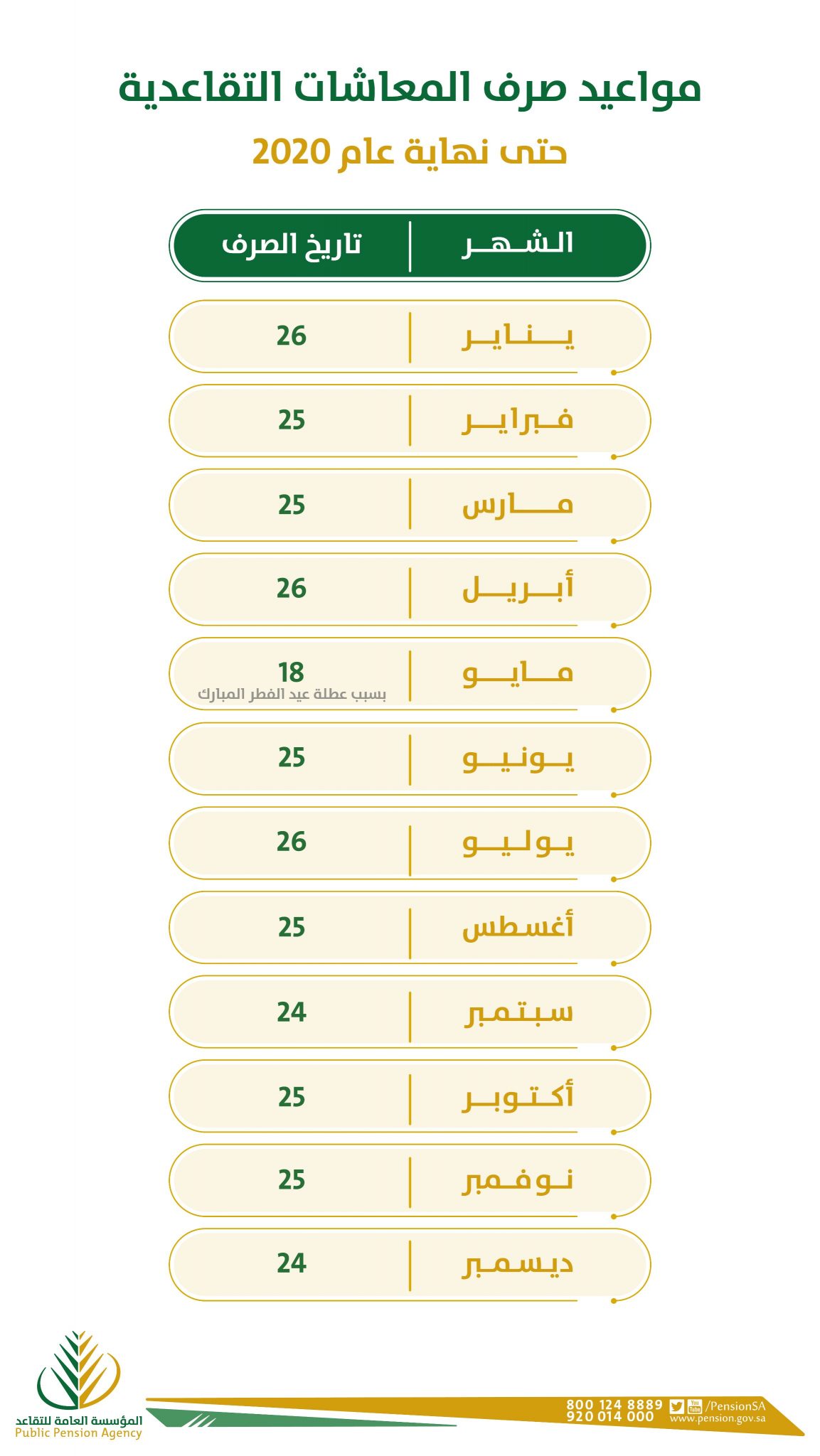 راتب شهر ذو القعدة 1442