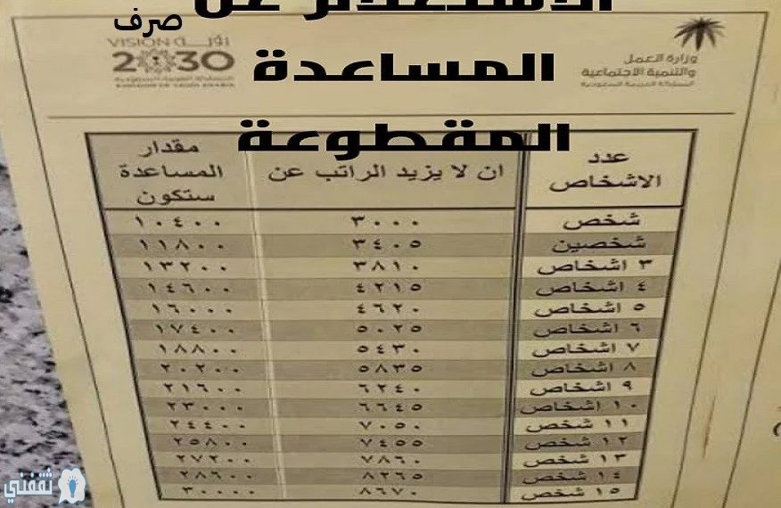 المساعدات المقطوعة