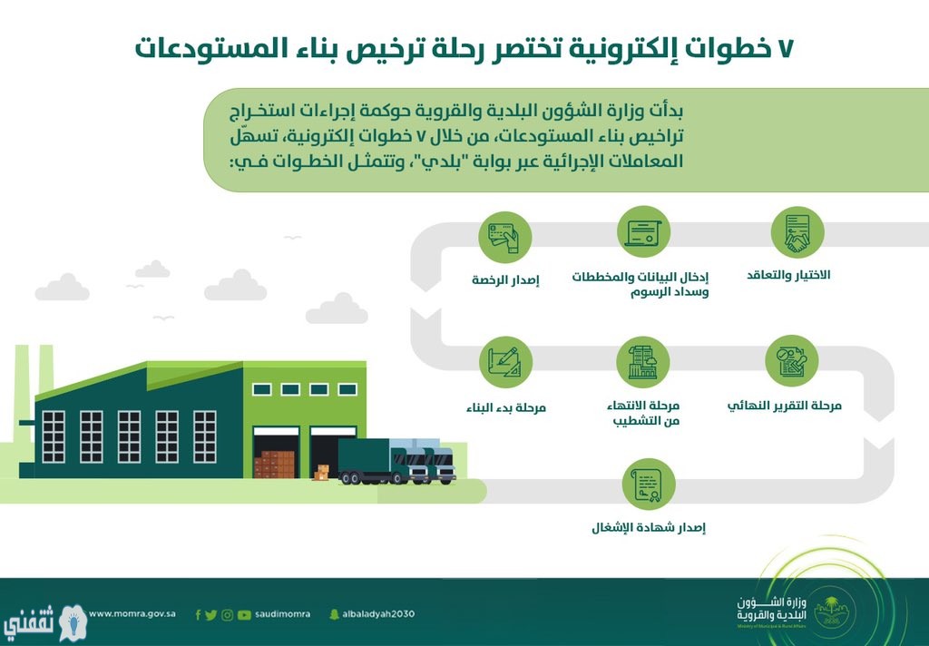 إصدار الرخص الفورية