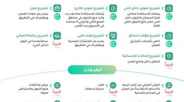 رابط تطبيق توكلنا التسجيل وطريقة تعريف رقم الجوال