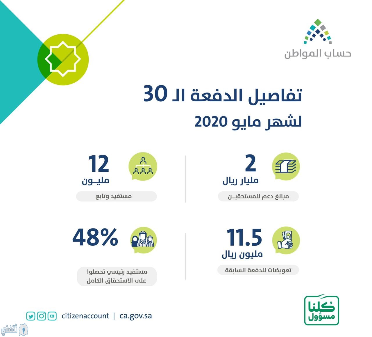 إجمالي الدعم للدفعة 30 من حساب المواطن