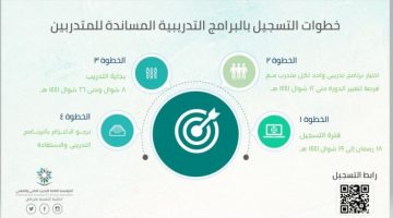 خطوات رايات تسجيل برامج التدريب المساندة